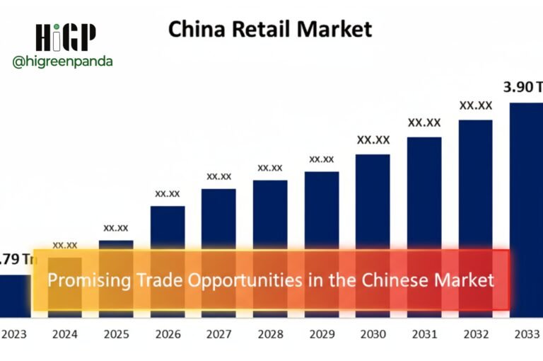 Promising Trade Opportunities in the Chinese Market: A Guide for Arab Investors